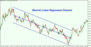 Bearish-Linear-Regression-Channel-1