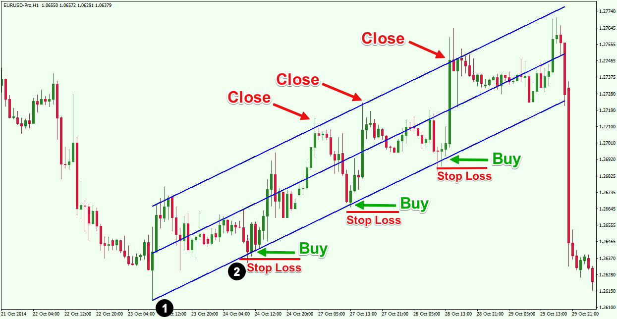 Linear-Regression-Trading-Strategy-1-