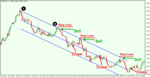 Linear-Regression-Trading-Strategy-2