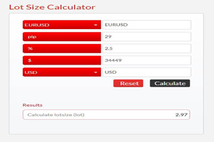 Forex Calculators Margin Lot Size Pip Value And More Forex - 