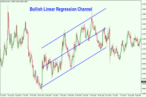rsz_bullish_linear_regression_channel