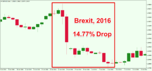 Brexit 2016 GBPUSD Price Drop