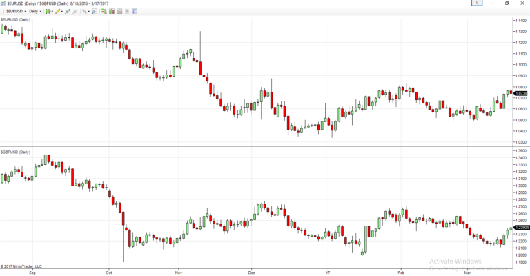 A Tutorial On Using The Ninjatrader Forex Trading Platform Forex A Tutorial On Using The Ninjatrader Forex Trading Platform Forex