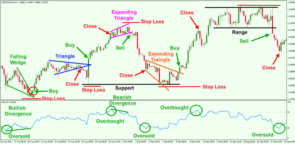 EUR/USD