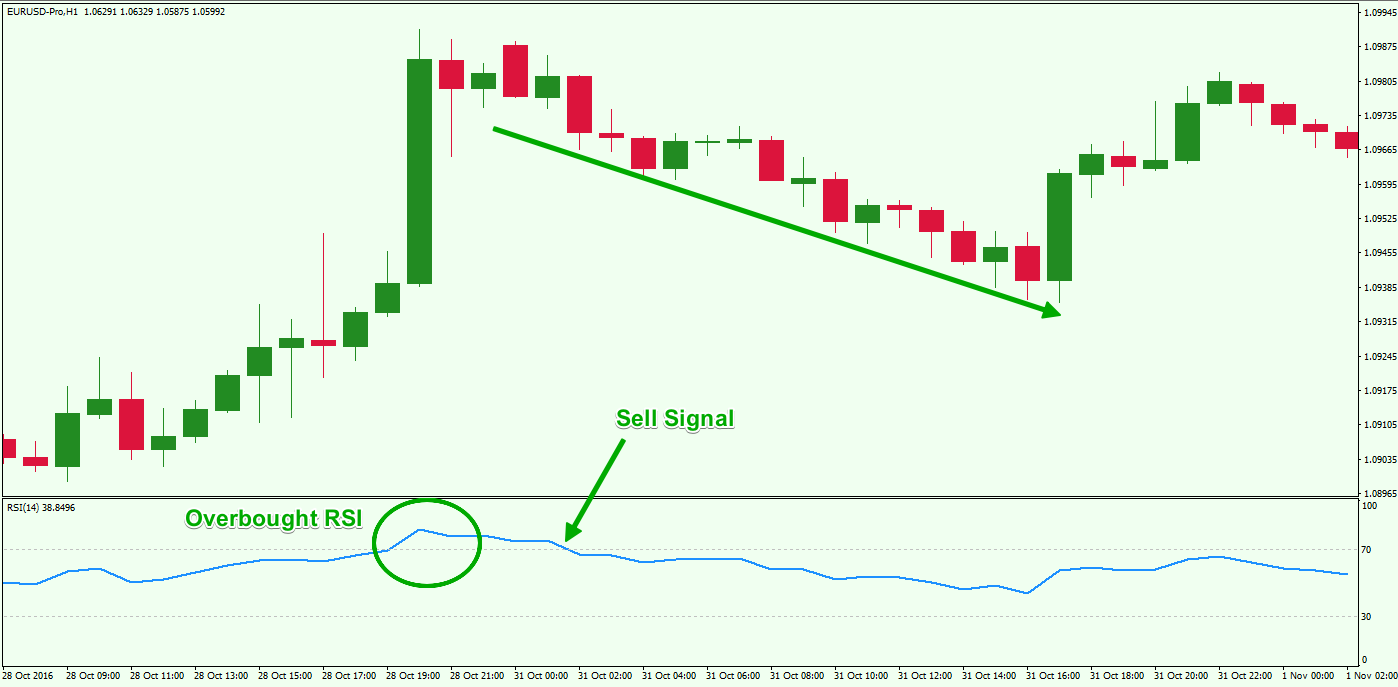 RSI-Overbought-Signal.