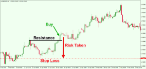 Stop-Loss-Order-Example