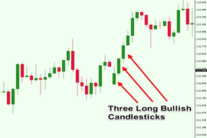 3 candle patterns forex tipico betting rules basketball