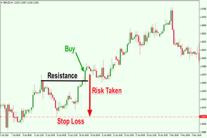 rsz_stop_loss_order_example