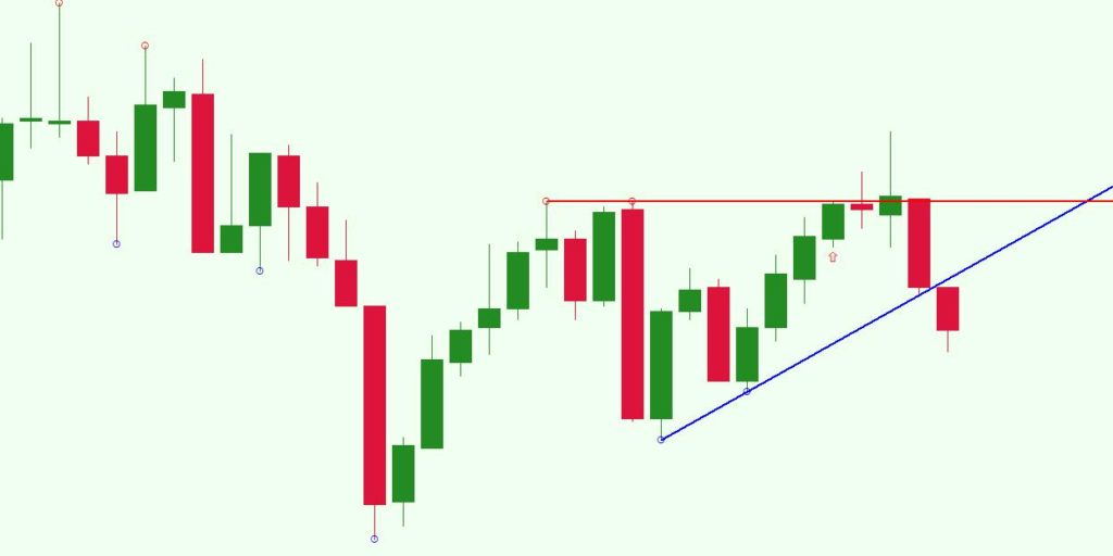 Introduction to Tom Demark Indicators and Studies Forex Training Group