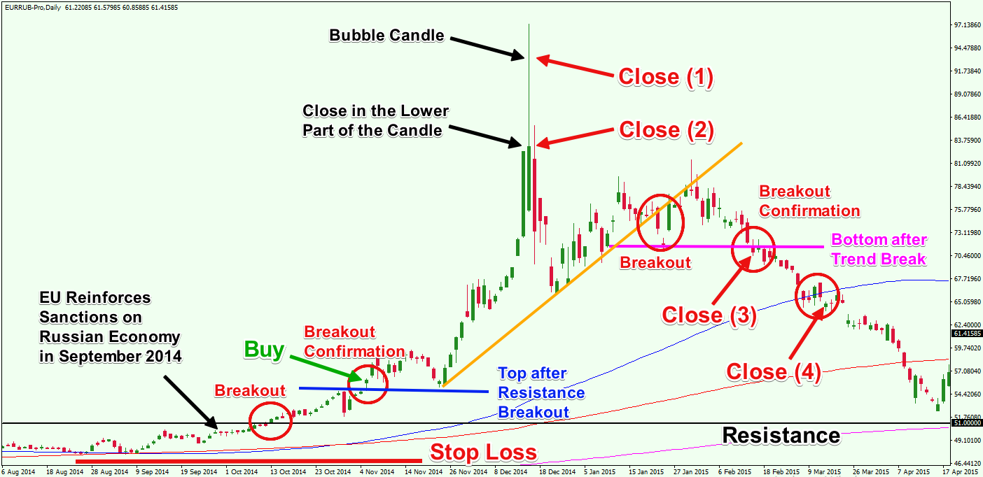 Position Trading Strategies for the Longer Term Prospective - Forex  Training Group