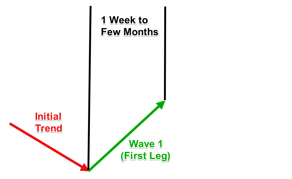 Measured-Moves-First-Leg-1st-Wave