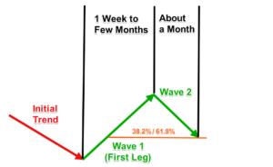 Trading The Bullish And Bearish Measured Move Patterns - Forex Training ...