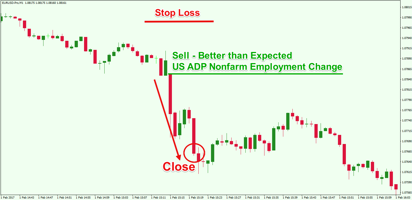 Forex news trading strategy