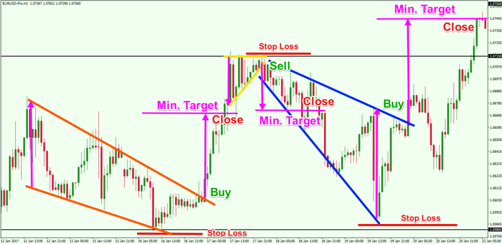 Evaluating the Various Types of Forex Market Trading Strategies - Forex ...