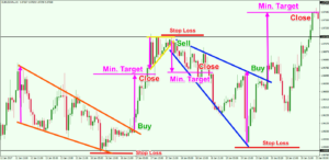 Price-Action-Forex-Trading-Strategy