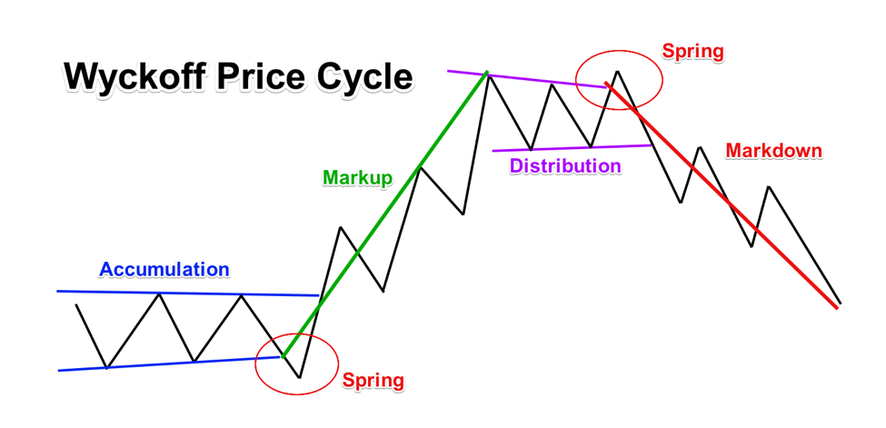 Forex cycle
