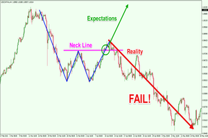 How To Study Forex Charts