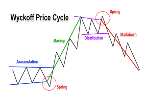 rsz_wyckoff-price_cycle