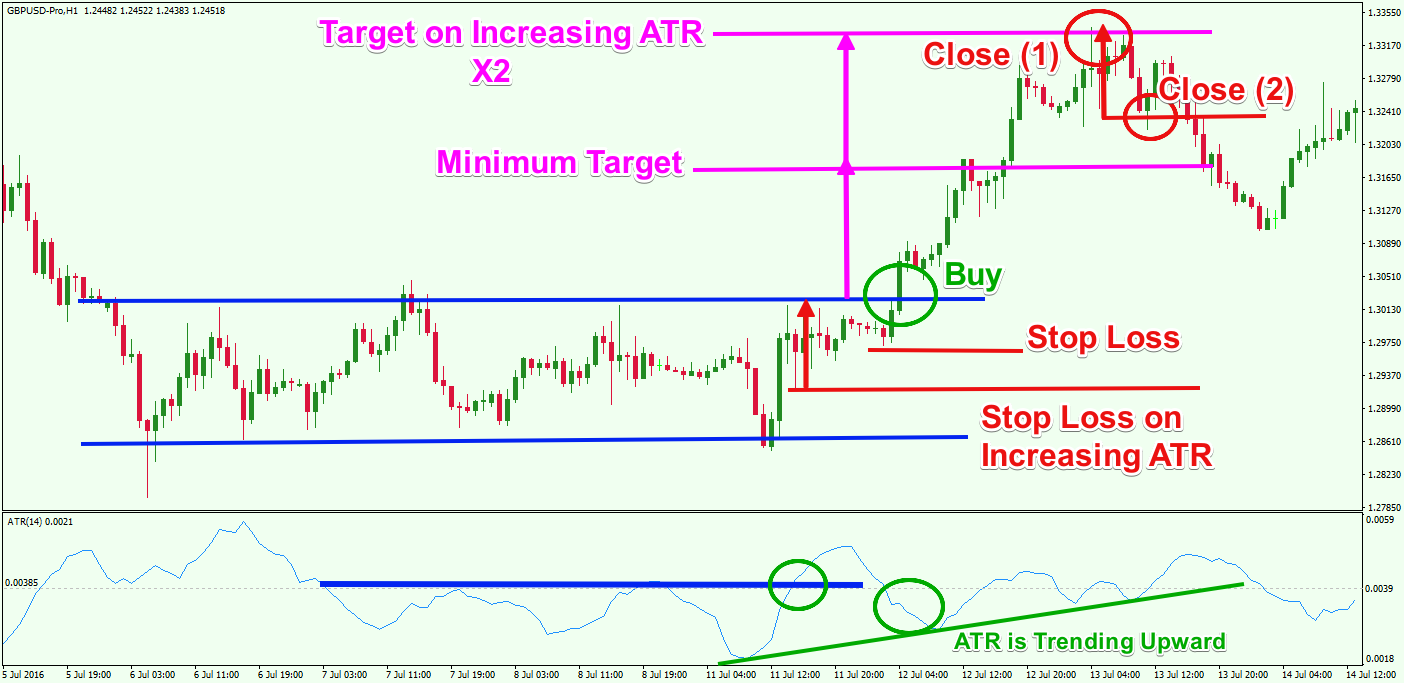 Atr forex trading strategy