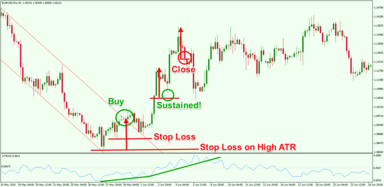 How to Use Average True Range (ATR) Indicator for Optimal Results ...