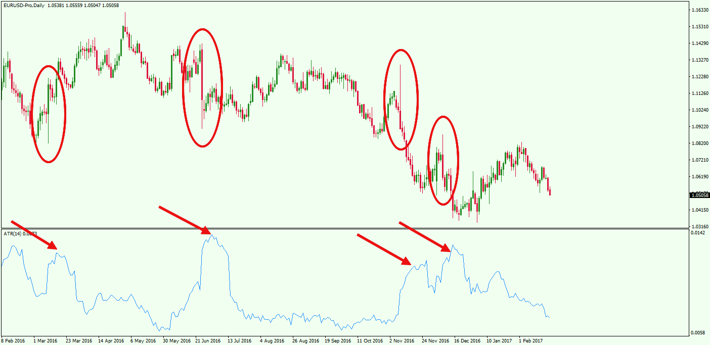 Forex atr formula