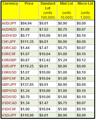 Forex table