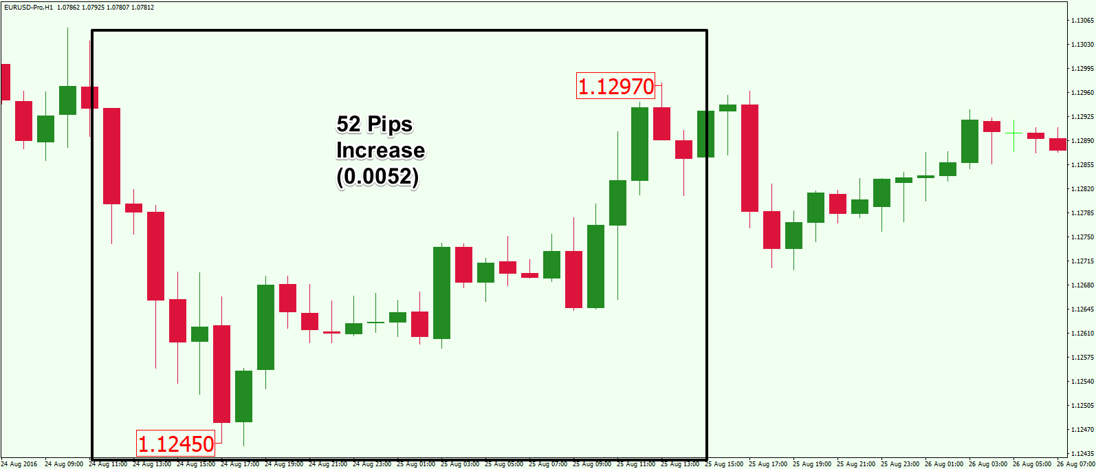 Usd/huf pip value in forex forex sniper academy