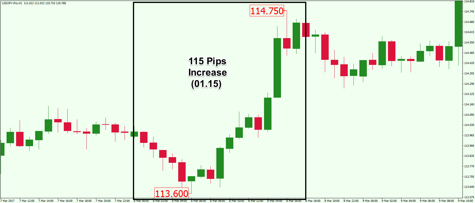 Fore!   x Pip Values Everything You Need To Know Forex Training Group - 