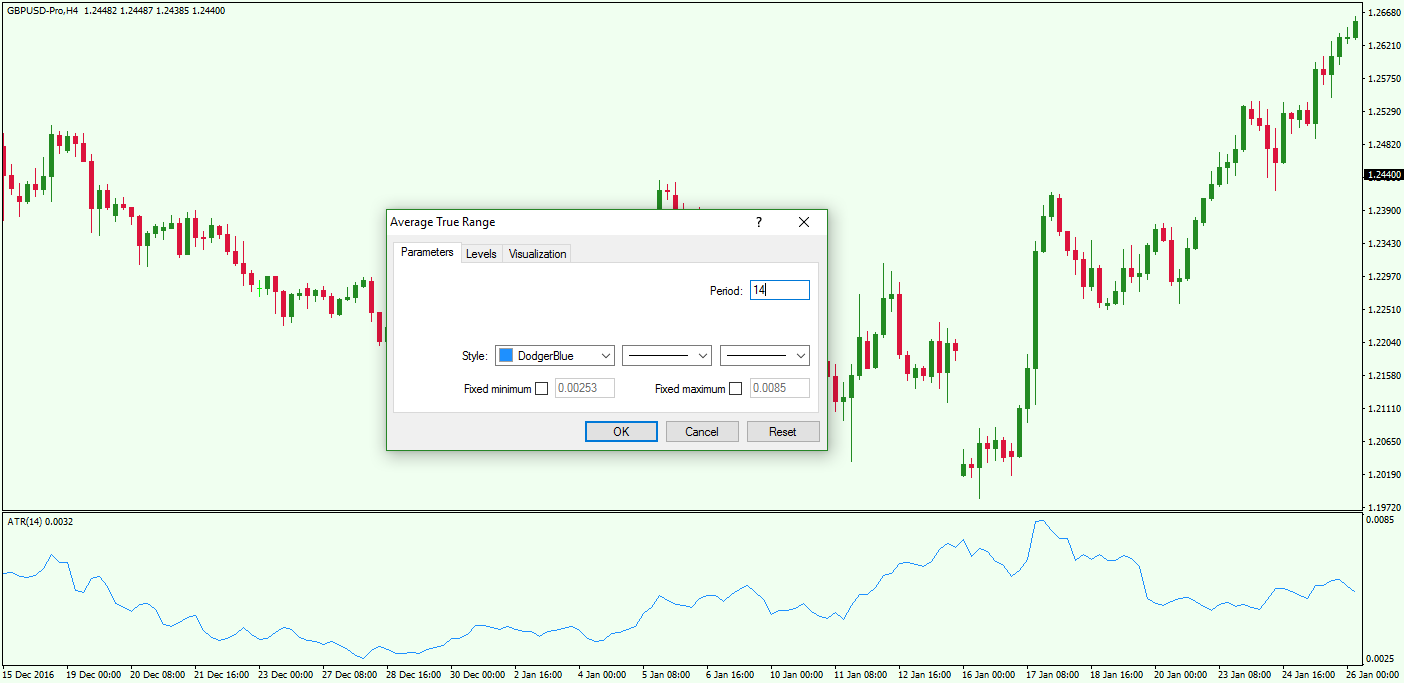 How To Use Average True Range Atr Indicator For Optimal Results - 