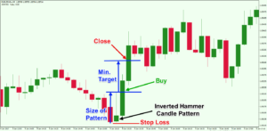 Short-Term-Trading-Inverted-Hammer-Candle-Pattern