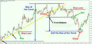 short-term-trend-trading