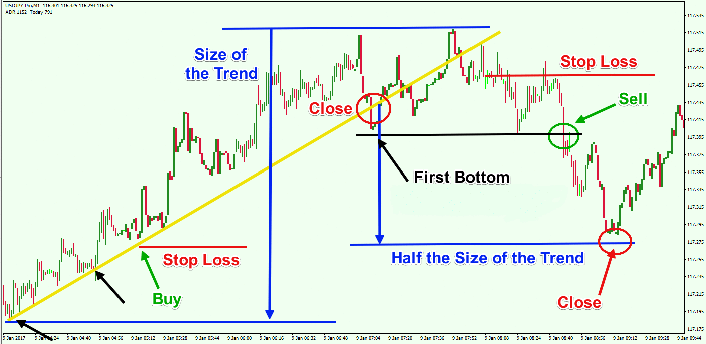 short-term-trend-trading