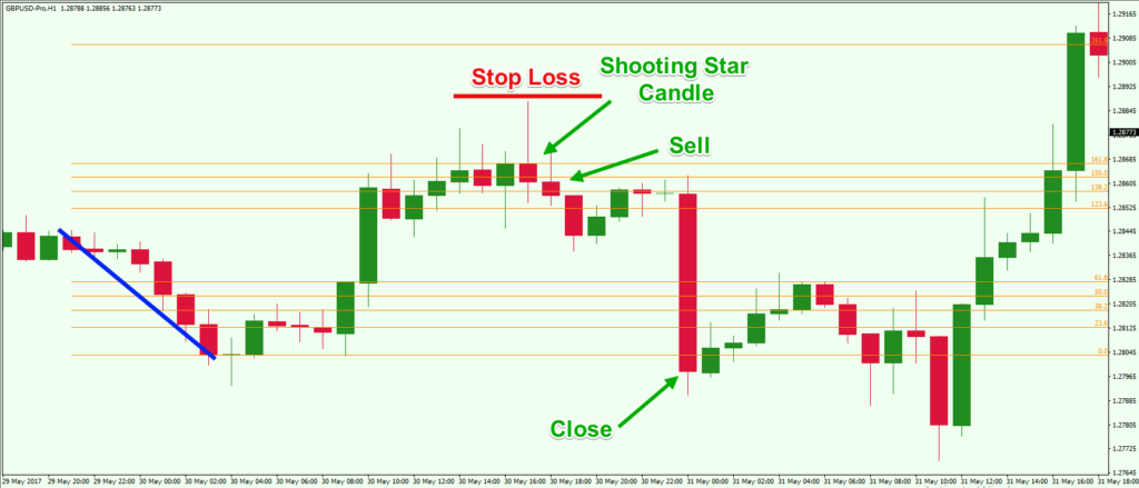 How To Calculate And Trade Fibonacci Extension Levels - Forex Training ...