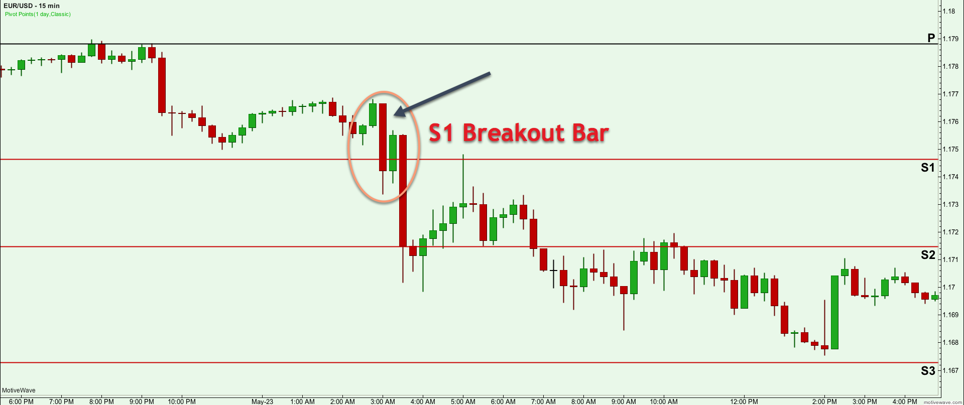 Comparing The Different Types Of Pivot Points Forex Training Group - 