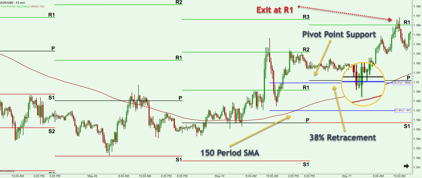 forex-pivot-points-explained-forex-bible-system-v3