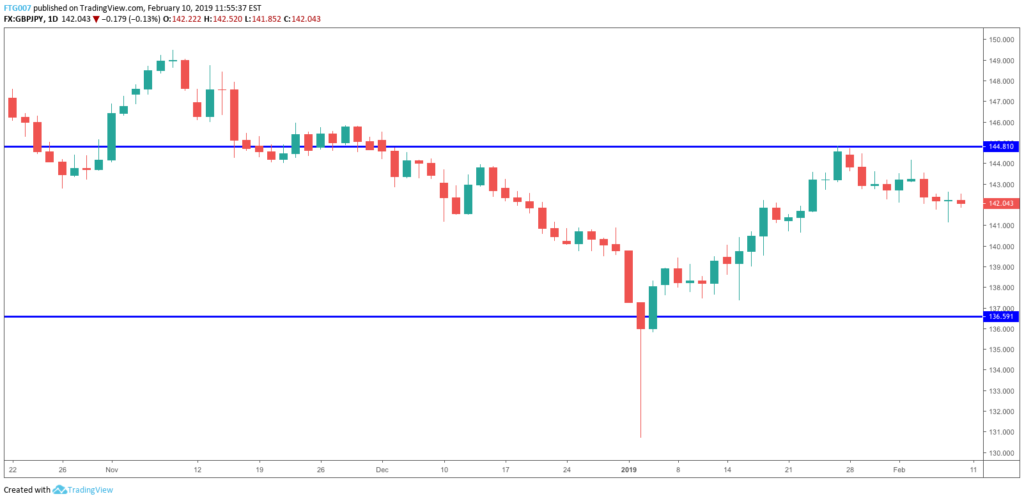 gbpjy-2 - Forex Training Group