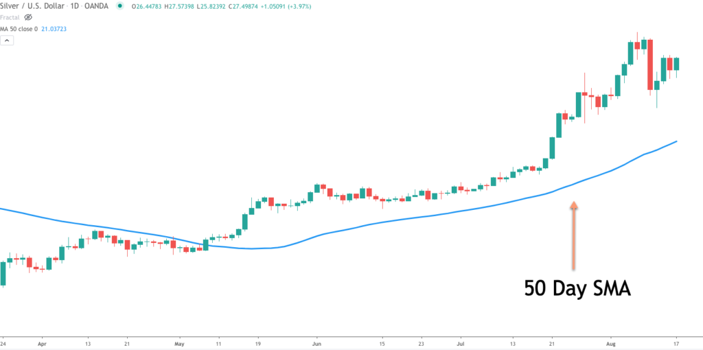 50-Day-SMA