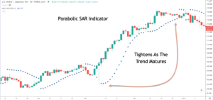 Parabolic-SAR-trend-exit