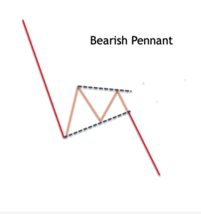 bearish-pennant