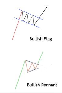 flag-pattern-vs-pennant-pattern
