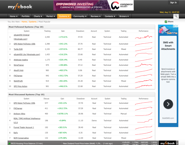 Myfxbook как подключить счет в приложении