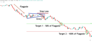 pennant-trading-strategy-1
