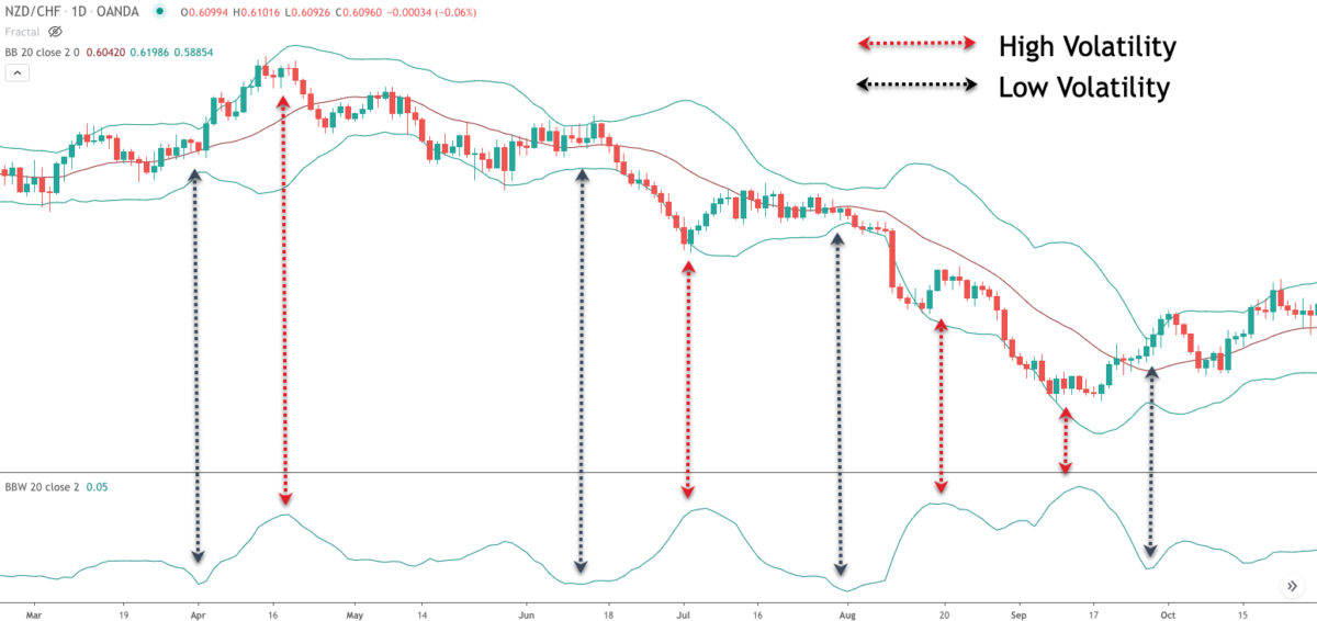 Catching Breakouts With The Bollinger Band Squeeze - Forex Training Group