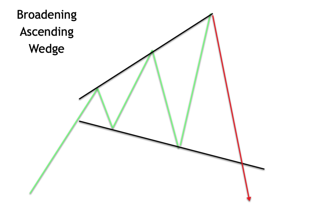 what is a falling wedge pattern