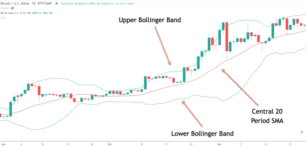 Catching Breakouts With The Bollinger Band Squeeze Forex Training Group