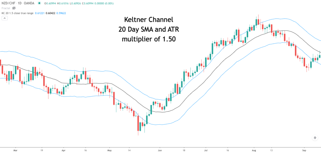 keltner-channel-chart