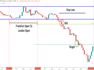 Beginner's Guide to Trading the GBPUSD Currency Pair - Forex Training Group