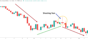 shooting-star-formation-corrective