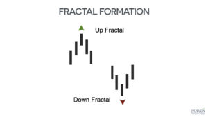 up and down fractal