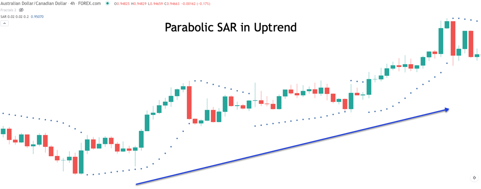 Sar Stock